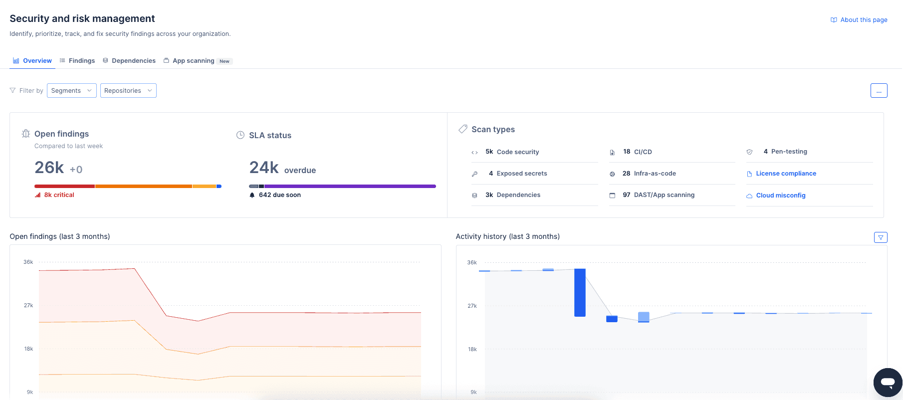 Security and risk management overview page